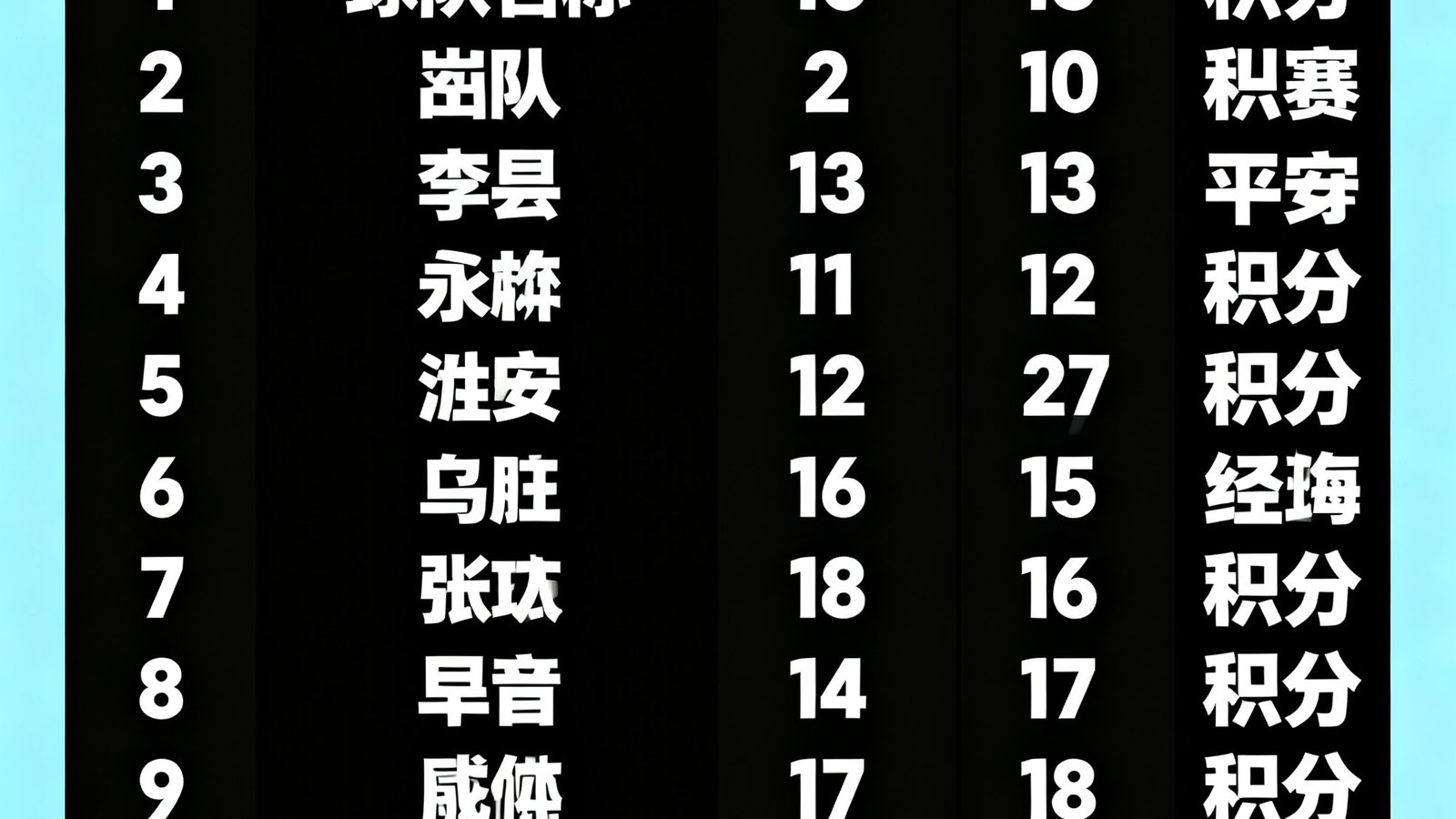 英超联赛本赛季积分榜可视化图表，展示各球队排名、胜平负场次及积分对比数据